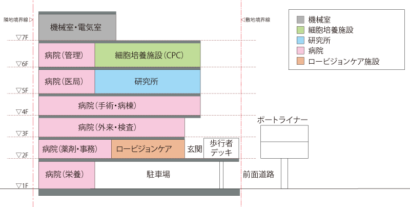 断面構成図